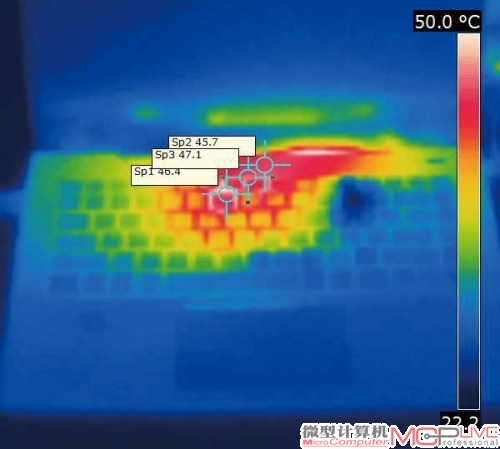 拷机20分钟之后，机身高温度47℃左右。虽然机身发烫比较明显，但热量主要集中在转轴附近，对使用键盘和触摸板没有明显影响。（室温23℃）
